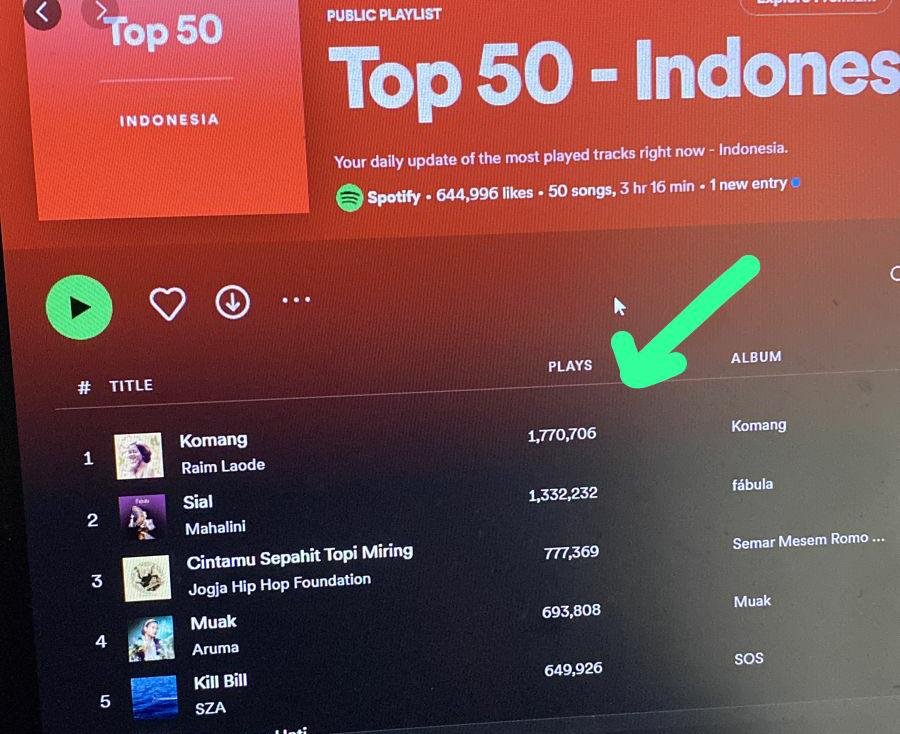 Komang Ciptaan Raim Laode Kalahkan Lagu Sial Mahalini Di Spotify Pada