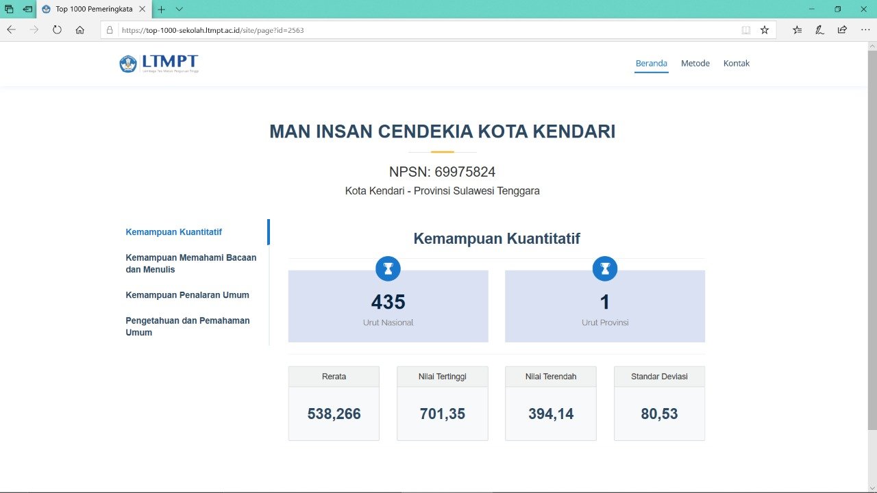 MAN IC Kendari Masuk Top 1000 Peraih UTBK Tertinggi se-Indonesia MAN IC Kendari Masuk Top 1000 Peraih UTBK Tertinggi se-Indonesia
