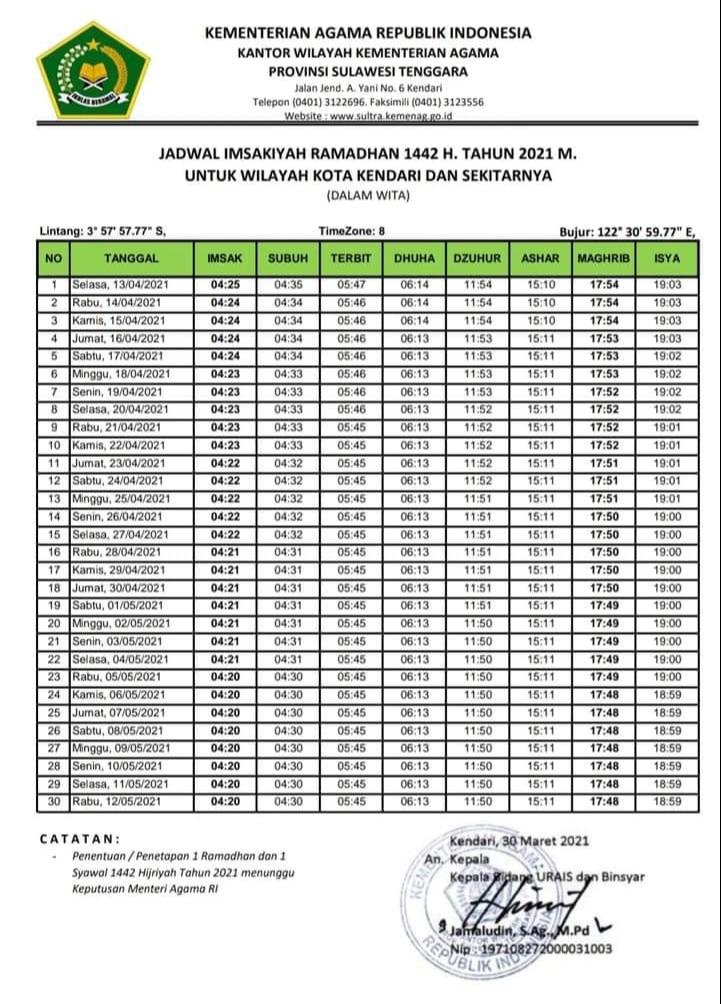 Jadwal Imsakiah Ramadan 1442H tahun 2021.