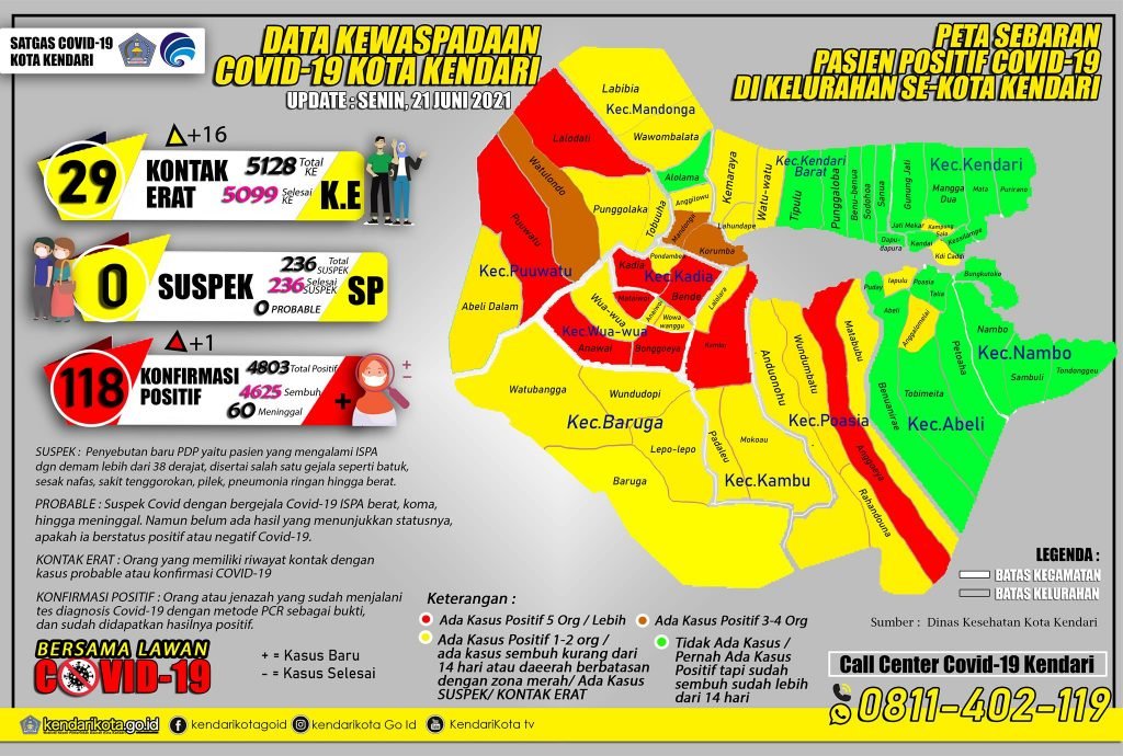 Data Kewaspadaan Covid-19 Kota Kendari. Foto: Pemkot Kendari. (21/6/2021).