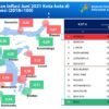 Juni 2021, Inflasi Kota Kendari Tertinggi Kedua di Sulawesi