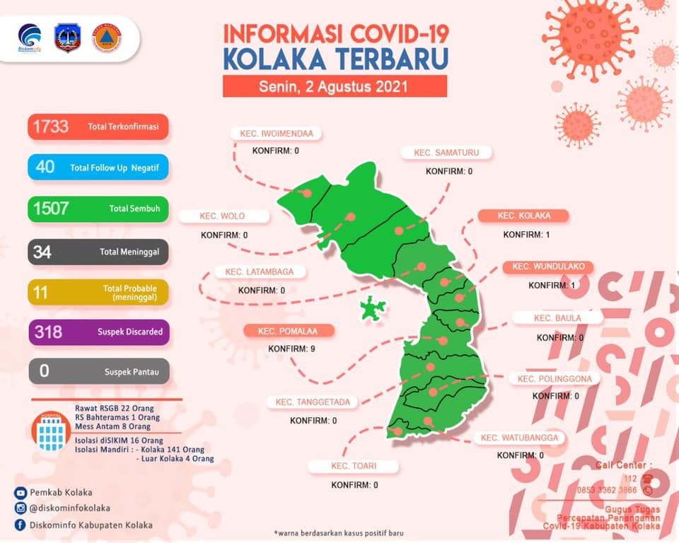 Peta sebaran Covid-19 di Kabupaten Kolaka. 