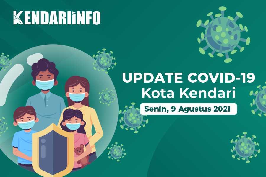 Turun Lagi, Kasus Aktif Positif Covid-19 di Kendari Sisa 829 Orang Turun Lagi, Kasus Aktif Positif Covid-19 di Kendari Sisa 829 Orang