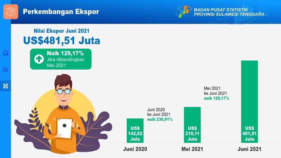 Nilai impor Sulawesi Tenggara bulan Juni 2021.  Foto: BPS Provinsi Sultra.