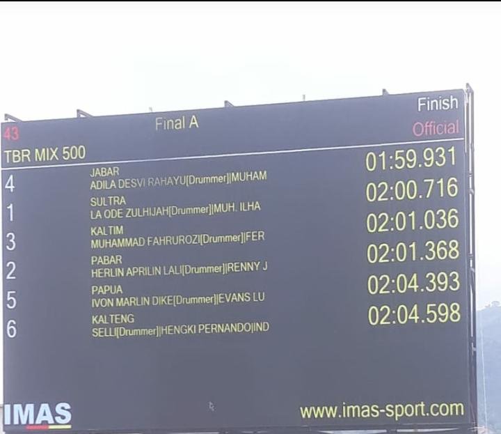 Daftar pemenang dayung nomor dragon boat 500 meter campuran PON XX Papua. 