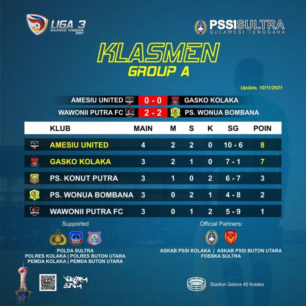 Klasemen sementara Grup A Liga 3 Zona Sultra 2021. Foto: FOSSKA Sultra.
