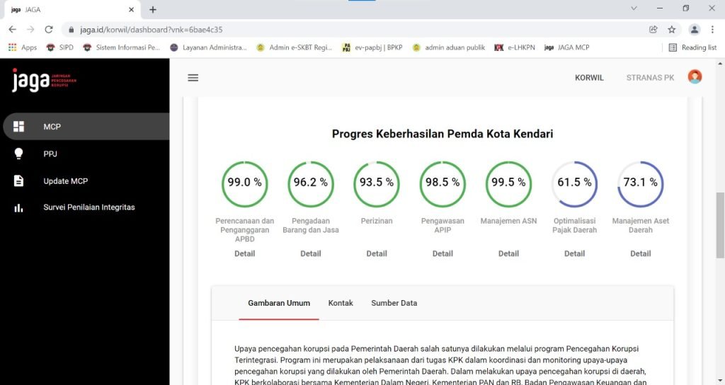 Progres keberhasilan Pemda Kota Kendari pada MCP Nasional.