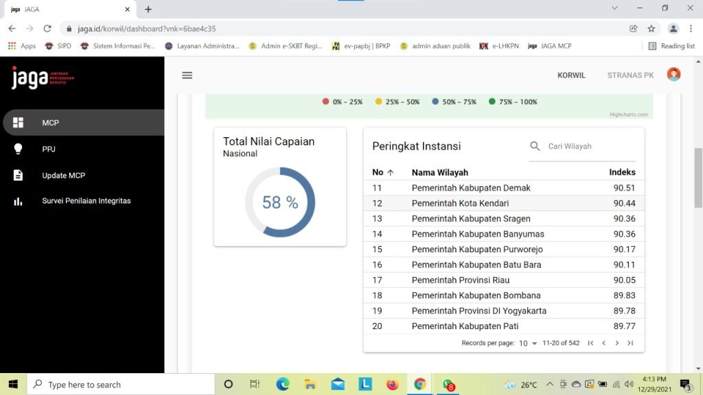 Peringkat instansi Progres MCP Nasional.