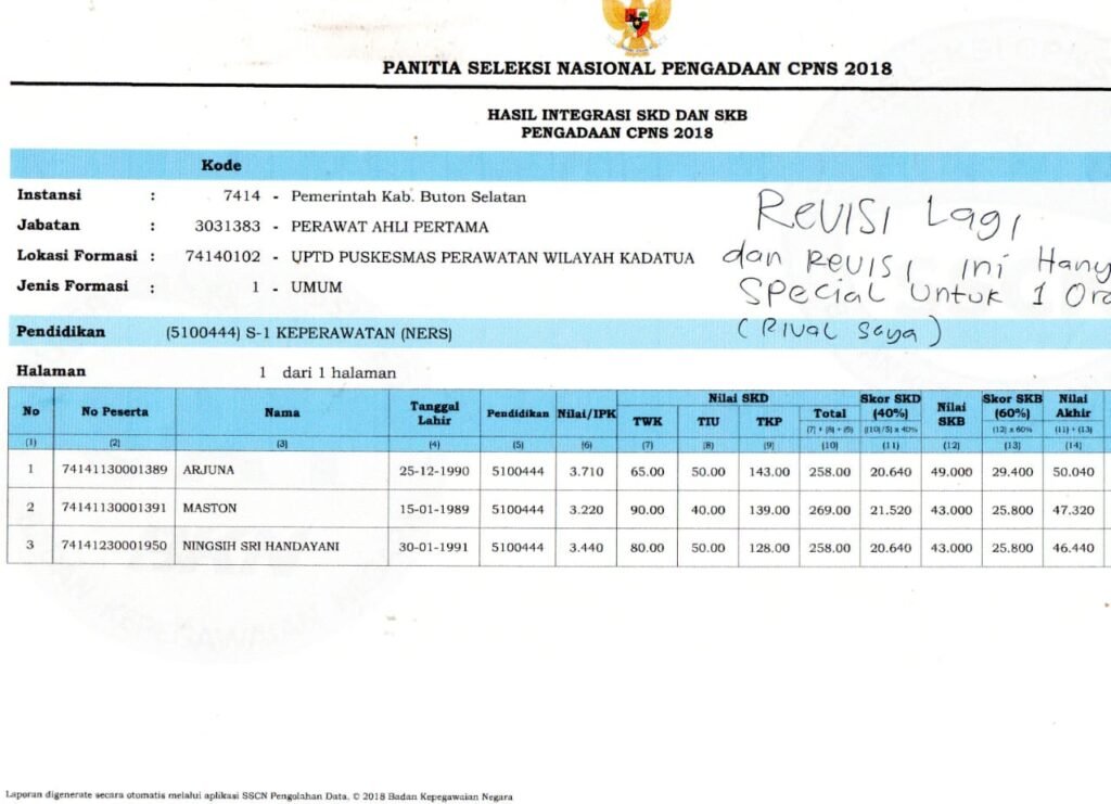 Pengumuman revisi ketiga dan Ningsih tidak lulus. Foto: Istimewa.