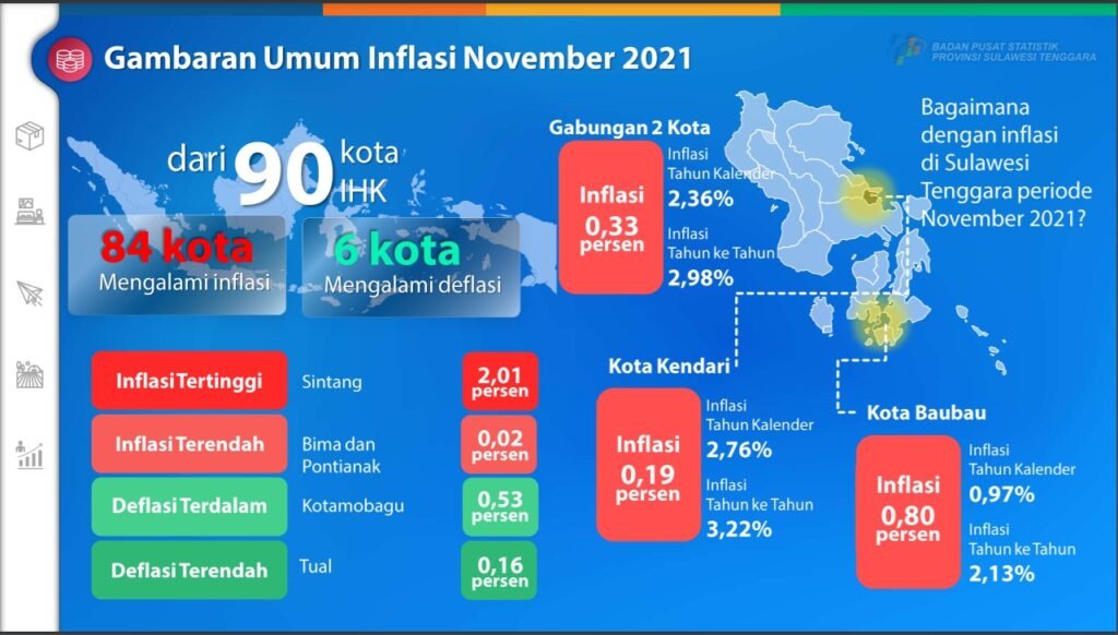 Data BPS Sultra rilis November 2021. Foto: BPS Sultra. (1/12/2021).