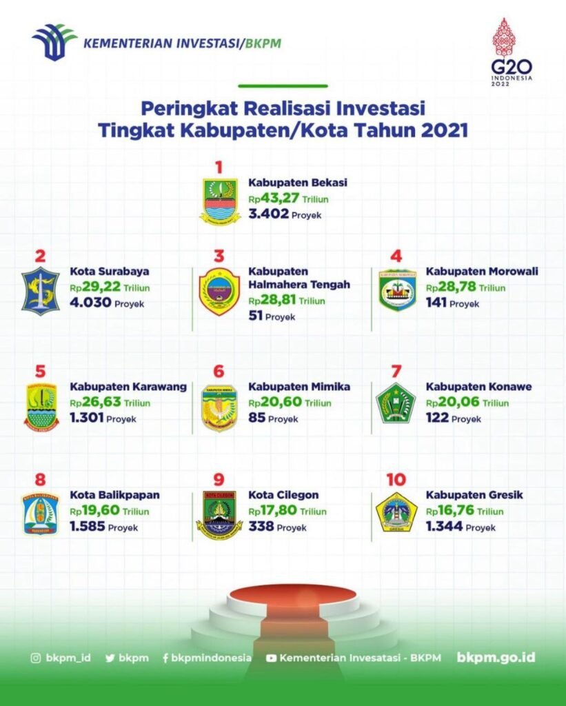 Penyerahan penghargaan kepada 10 daerah atas capaian realisasi investasi tahun 2021. Foto: Kementerian Investasi.