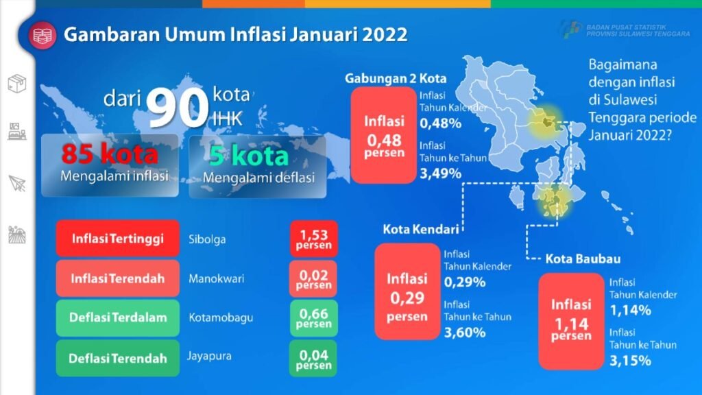 Data inflasi Januari 2022. Foto: BPS Sultra.