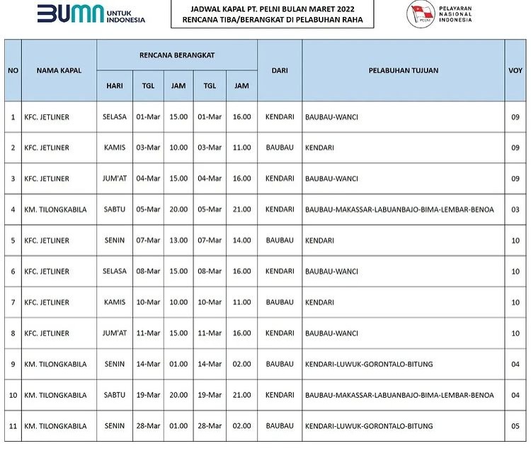 Jadwal kapal PT Pelni pada Maret 2022.