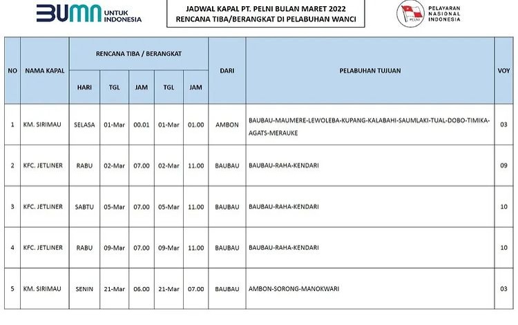 Jadwal kapal PT Pelni pada Maret 2022.