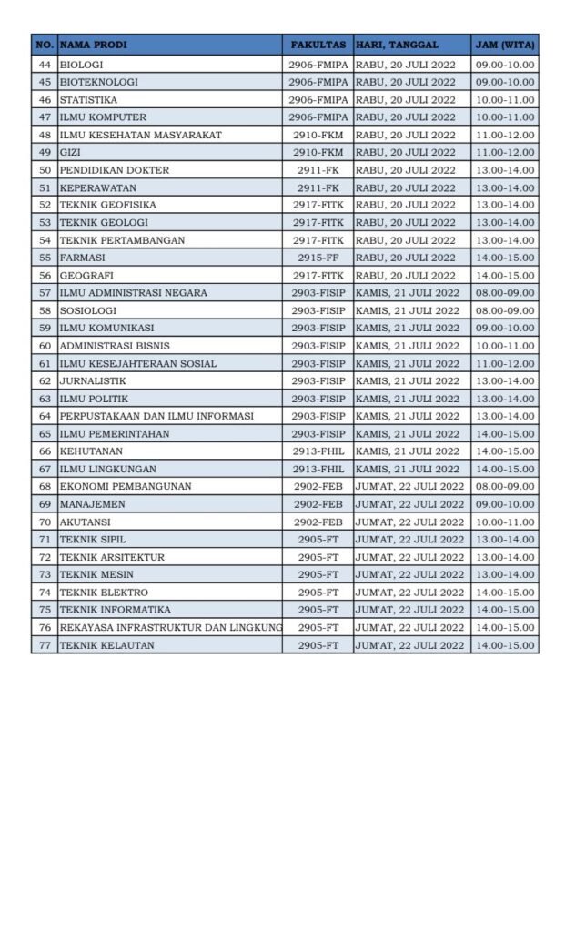 Jadwal pemeriksaan kesehatan mahasiswa baru UHO jalur SBMPTN.