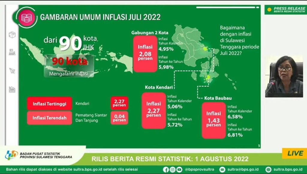 Gambaran umum inflasi Juli 2022.