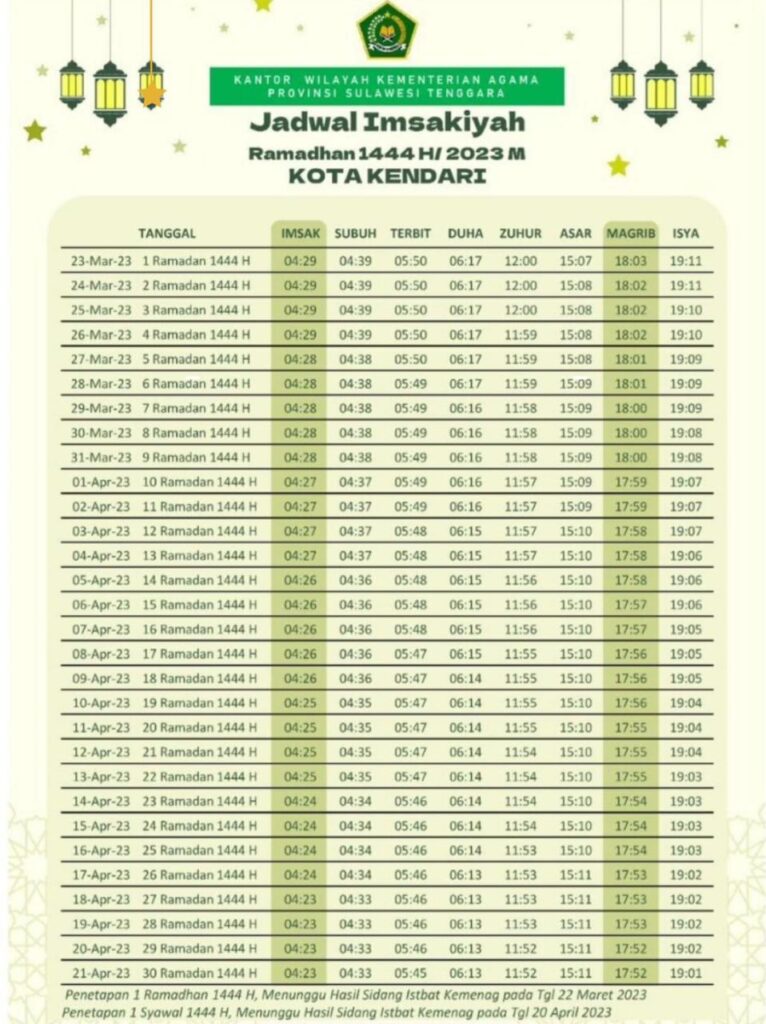 Jadwal imsakiah dan buka puasa Ramadan 1444 H di Kota Kendari.