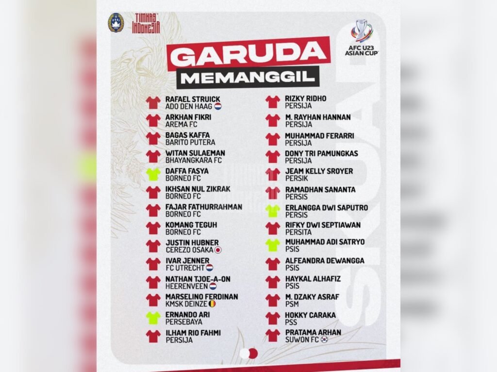 Daftar 28 pemain yang dipanggil untuk menjalani TC menuju Piala Asia U-23 di Qatar.