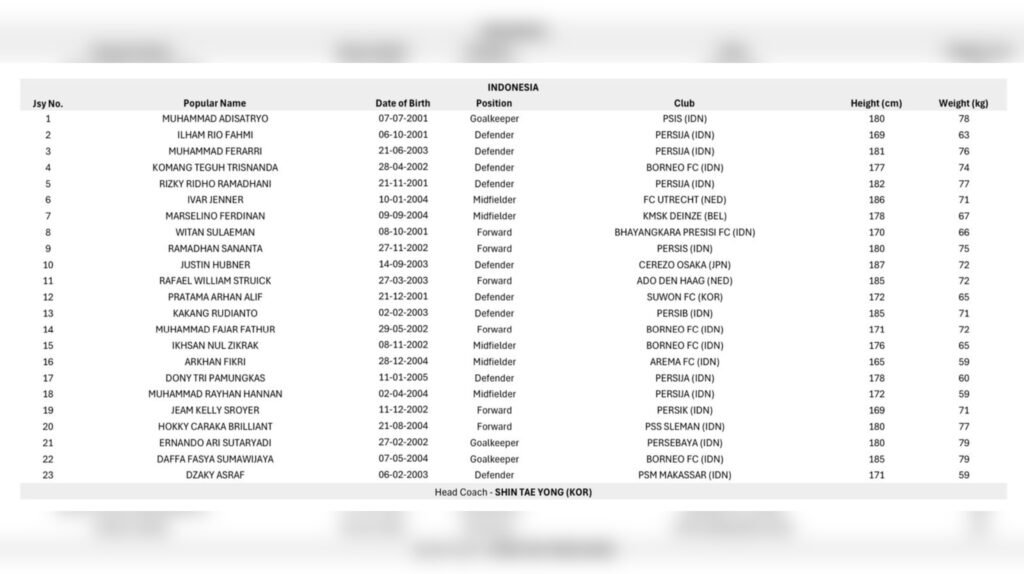 Daftar skuad Timnas Indonesia U-23 untuk Piala Asia U-23.