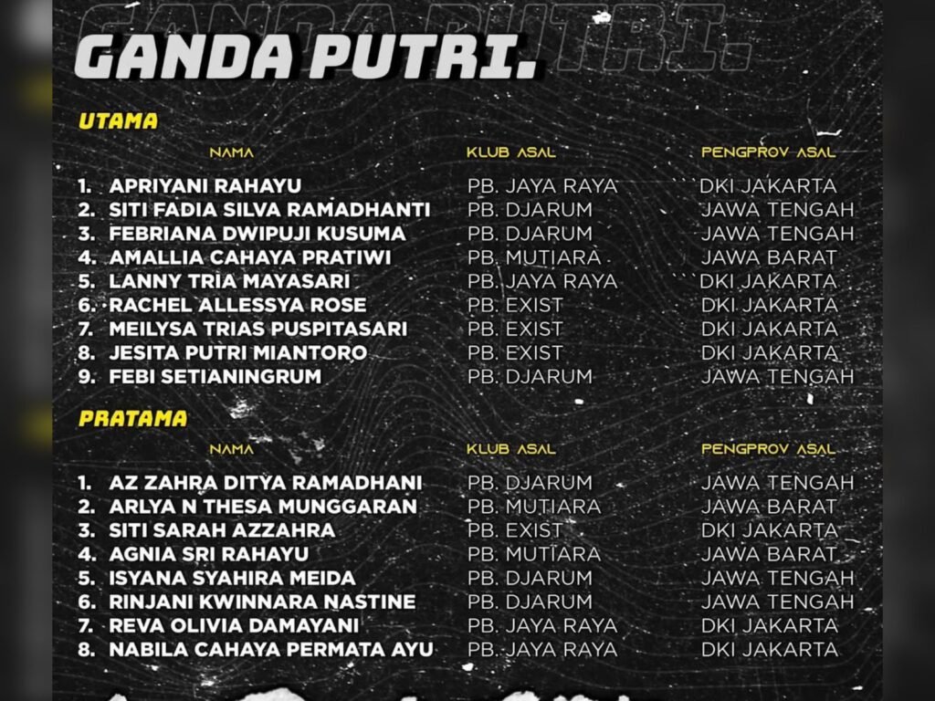 Daftar pemain Ganda Putri untuk Pelatnas PBSI 2025.