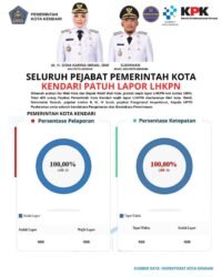 Tunjukan Komitmen Tranparansi, Ratusan Pejabat Pemkot Kendari Laporkan LHKPN