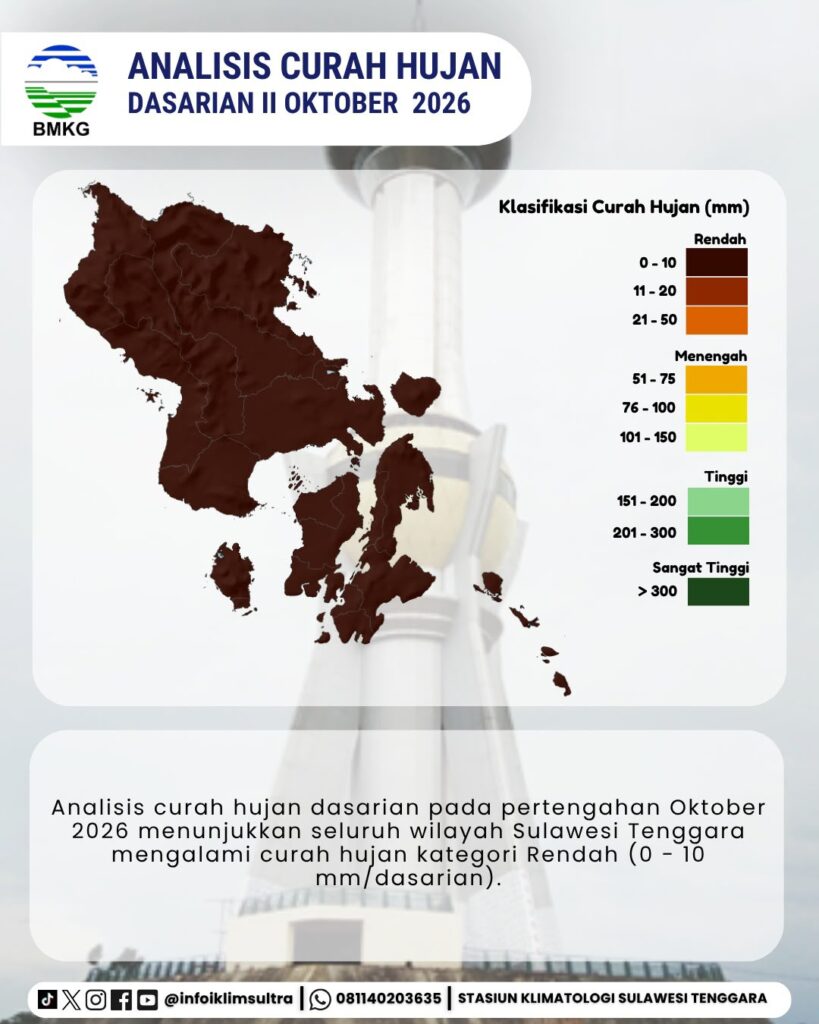 Laporan Analisis Curah Hujan Dasarian Oktober 2026 di Sulawesi Tenggara.