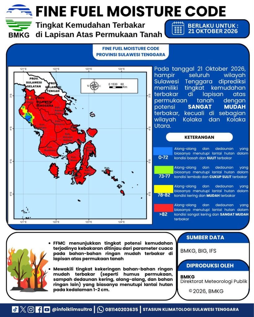 Peta Fine Fuel Moisture Code (FFMC) Badan Meteorologi, Klimatologi, dan Geofisika (BMKG).